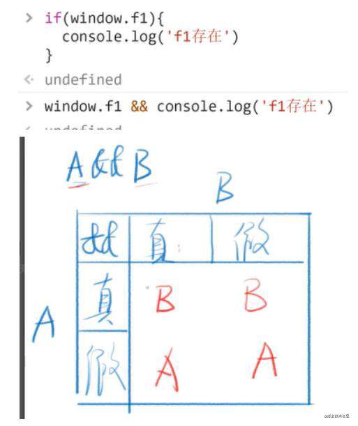 9. js语法